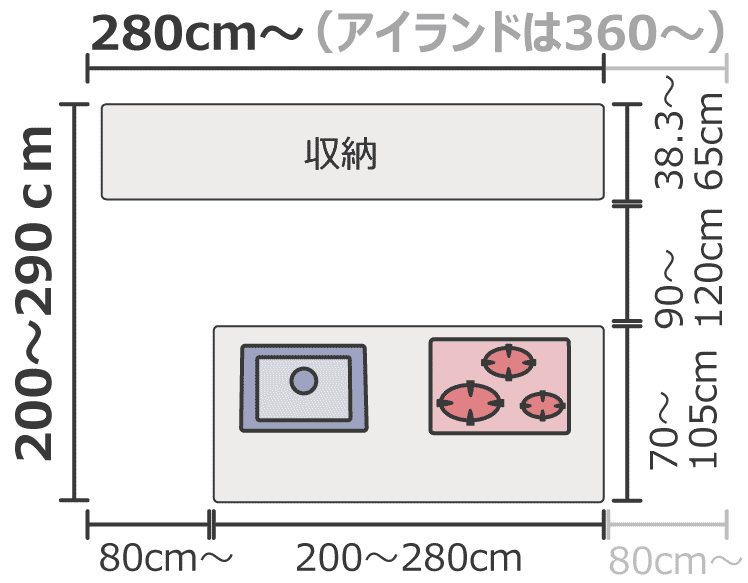 対面Ⅰ型の寸法サイズ目安