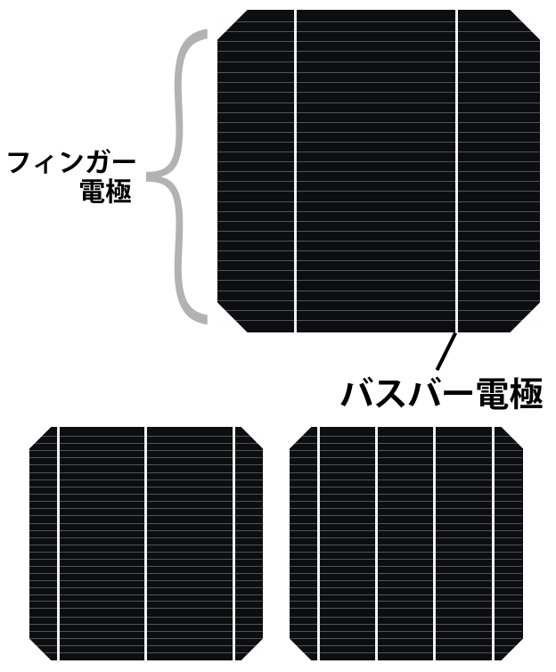 太陽電池とは ソーラーパネルの種類と特徴 ｌ 太陽光発電比較サイト