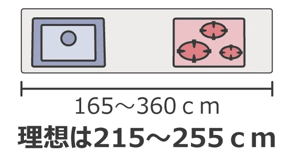 壁付けI型の寸法サイズ目安
