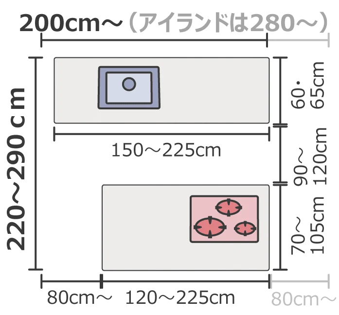 対面Ⅱ型の寸法サイズ目安