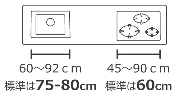 コンロとシンクの幅