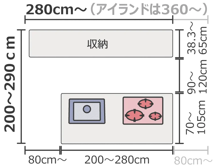対面Ⅰ型の寸法サイズ目安