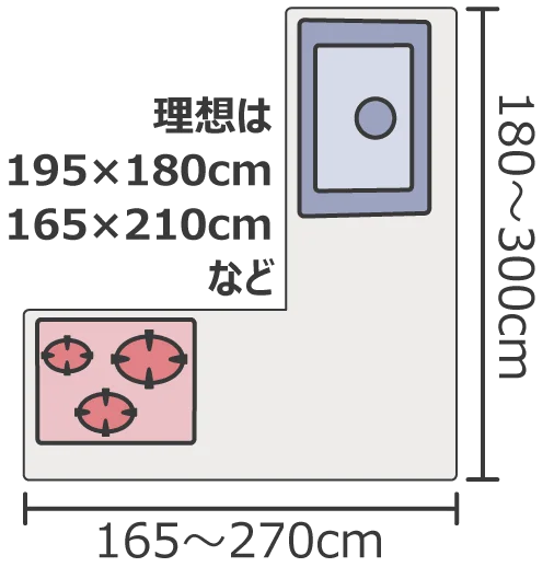 L型の寸法サイズ目安