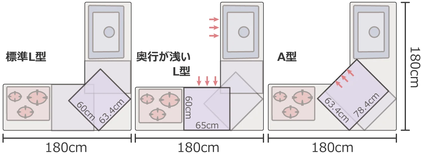 L型の寸法サイズ目安3