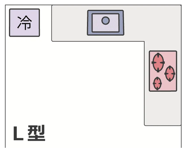 キッチンl型