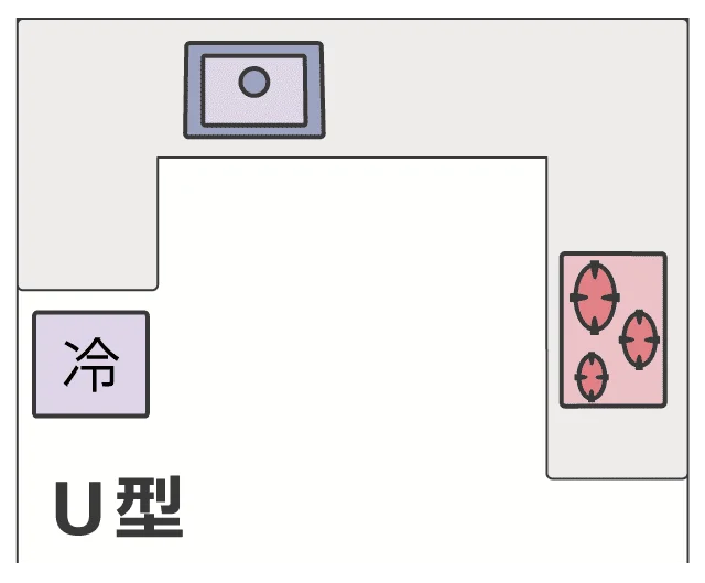 キッチンu型