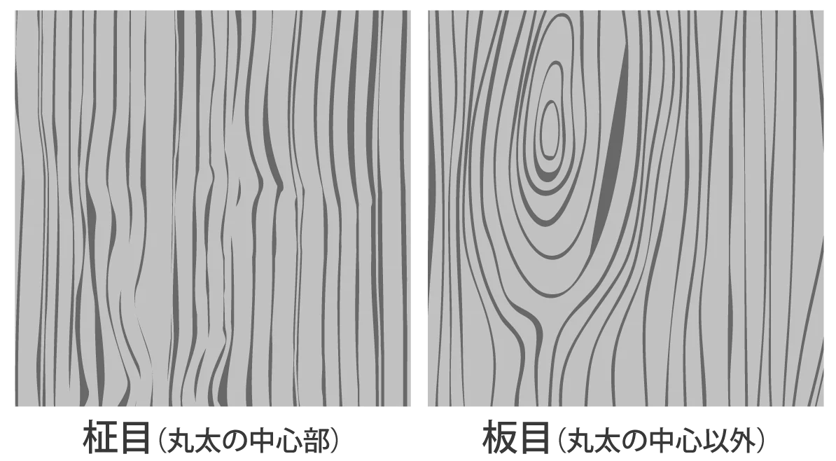 柾目と板目の図
