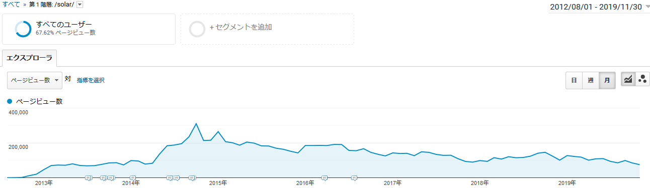 太陽光発電総合情報PV数