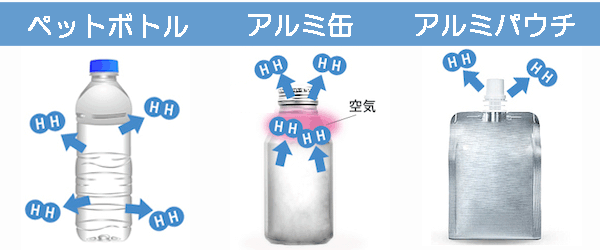 水素水の容器